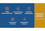 create a professional school accreditation presentation